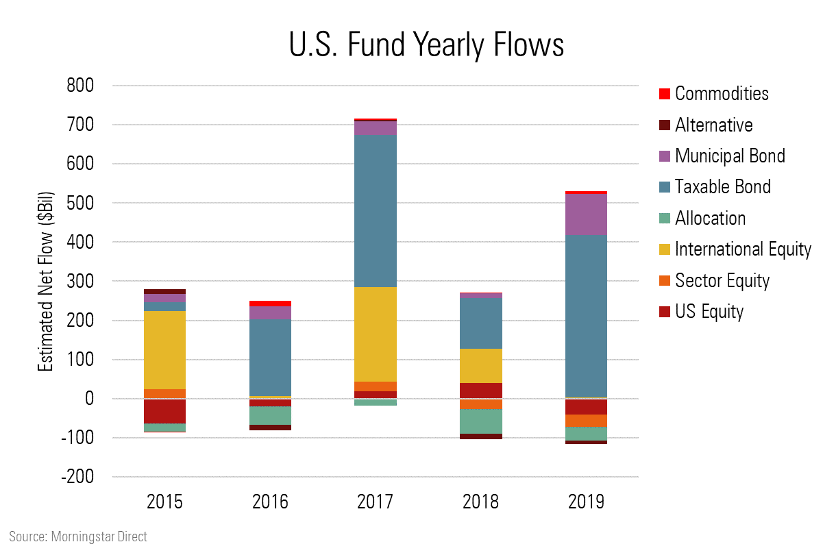 Fidelity S&P 500 Index Fund Morningstar Read This Before Buying Fidelity S Zero Fee Funds The