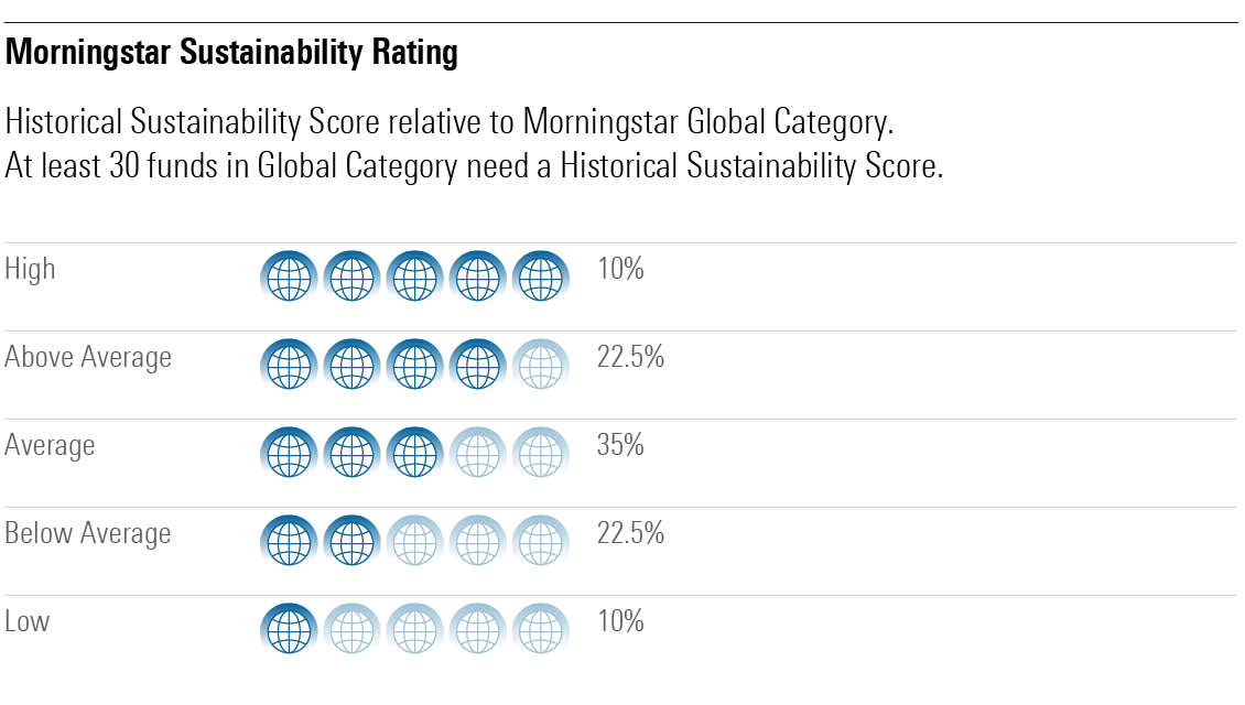 4 Easy Steps to Finding a Suitable ESG Fund Morningstar