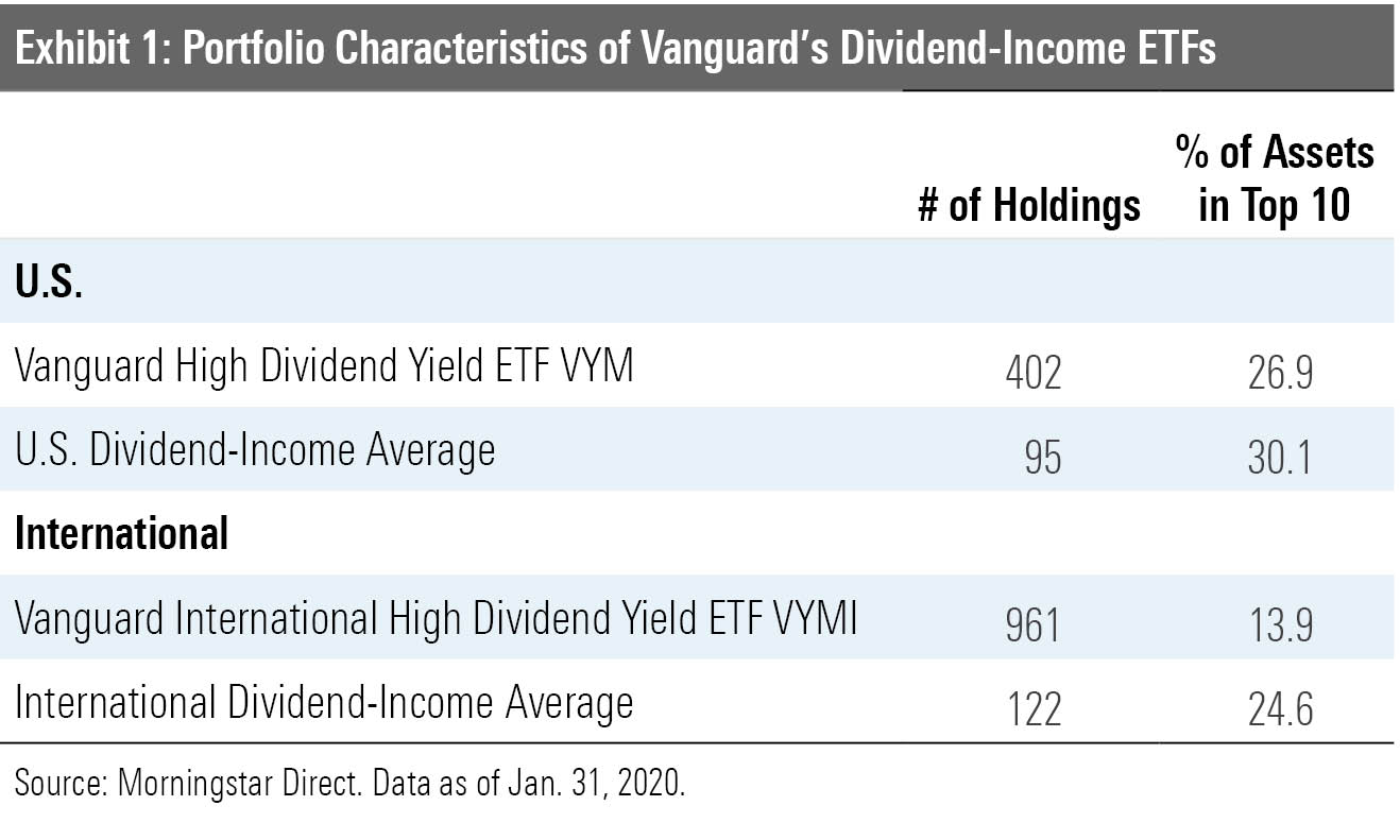 Rating Funds Morningstar