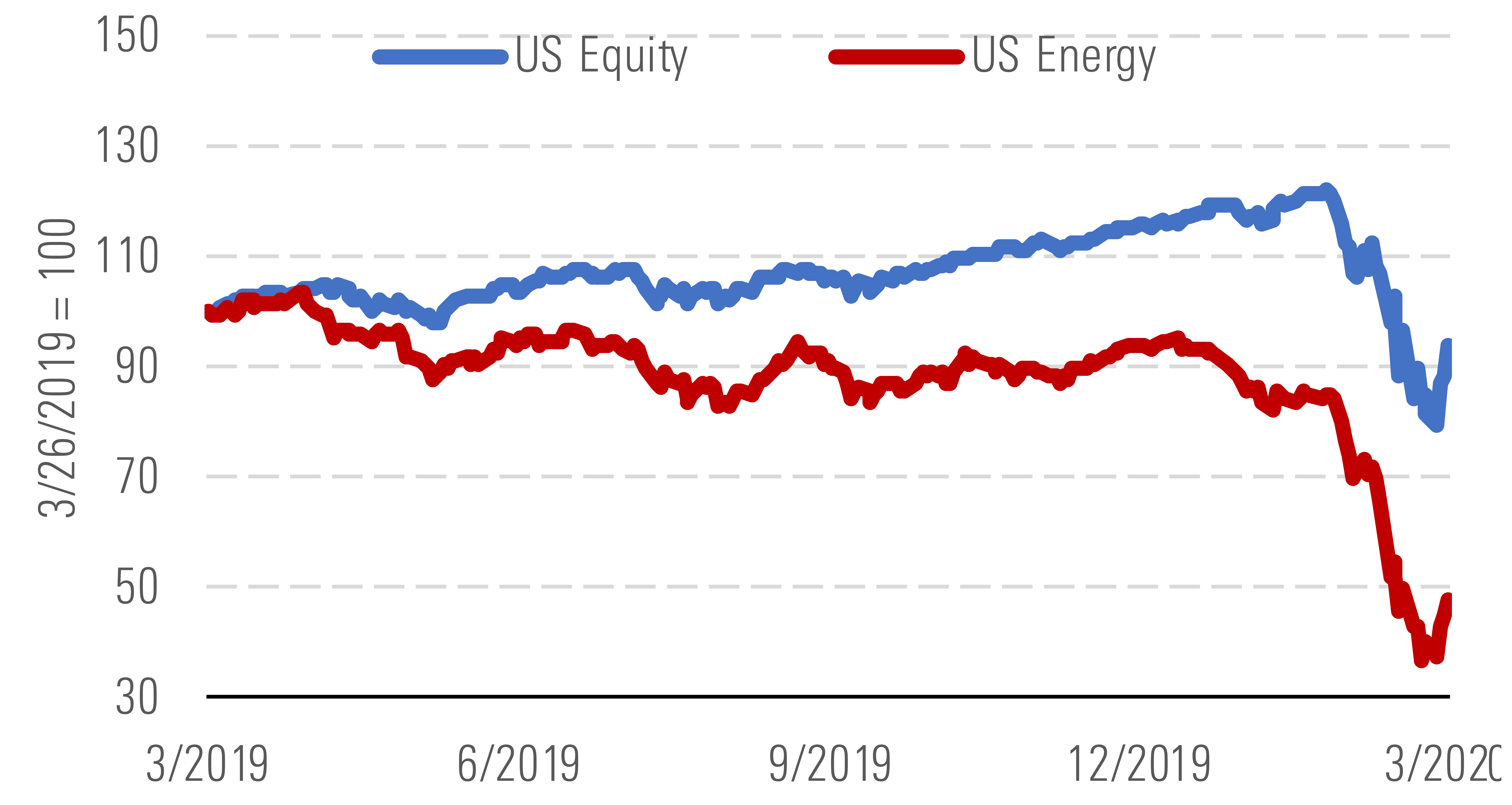 Highest Dividend Oil Gas Stocks Morningstar Best Stock Picks