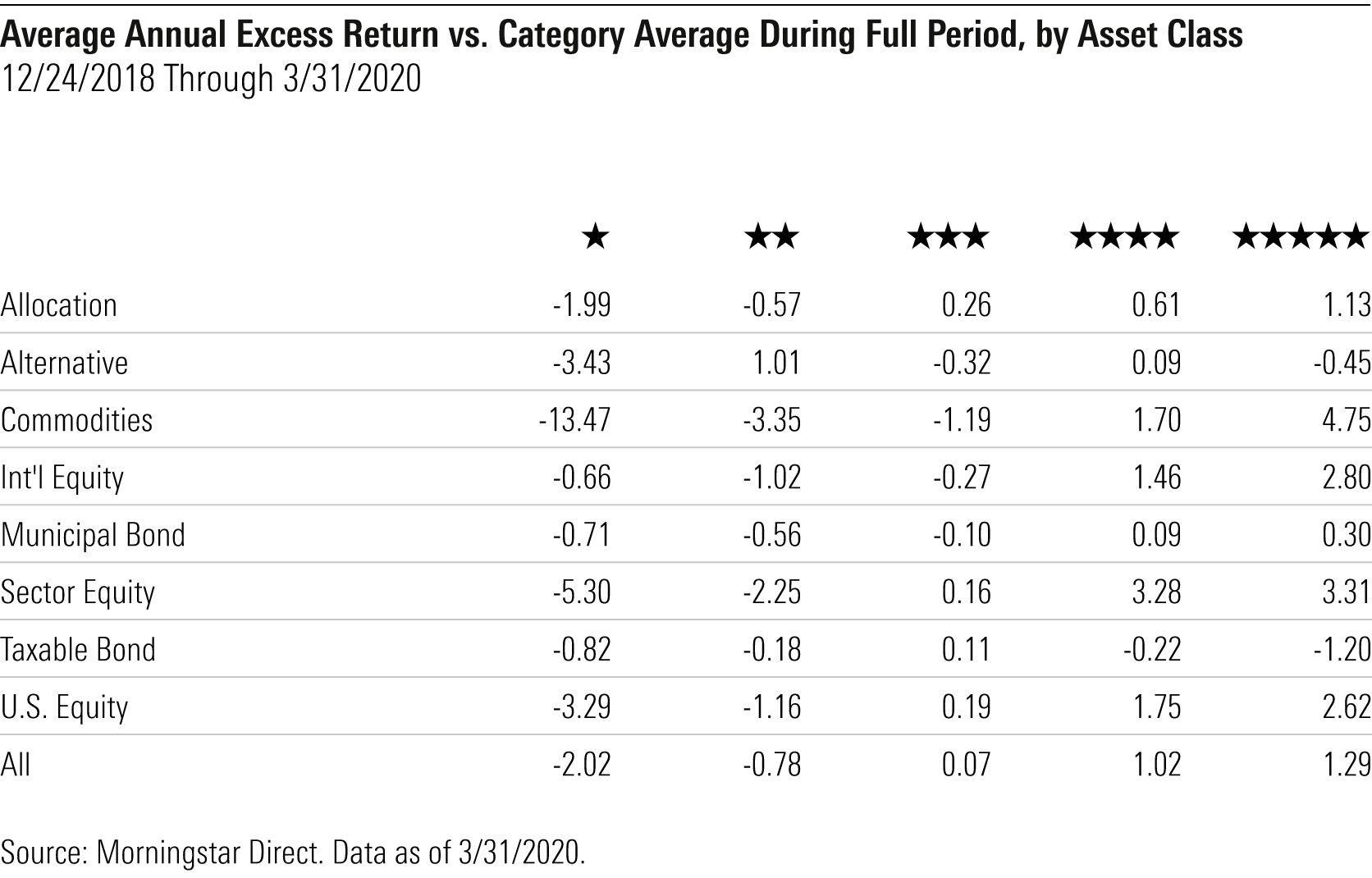 Analyzing the Recent Performance of the Morningstar Rating for Funds