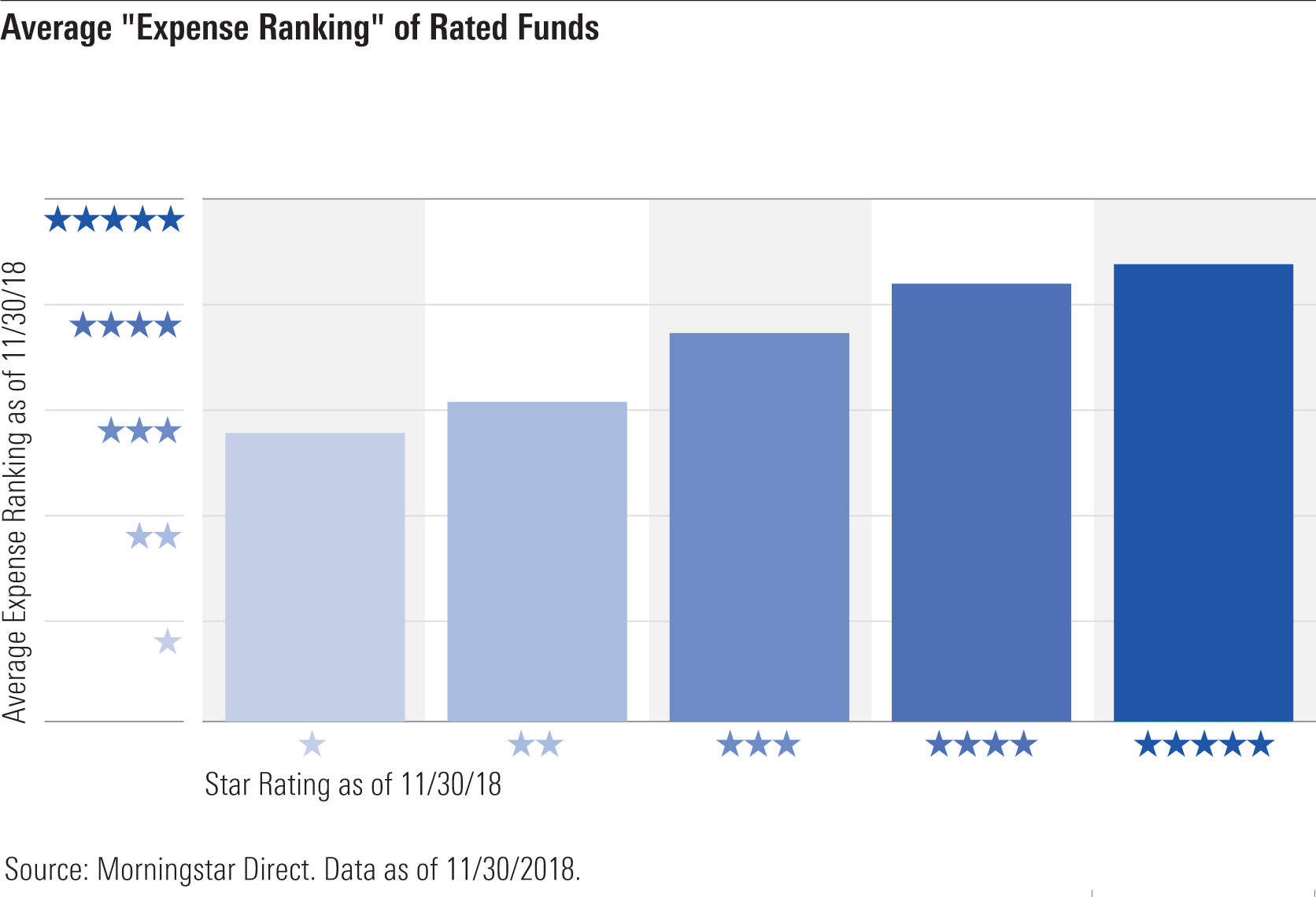 Analyzing the Recent Performance of the Morningstar Rating for Funds