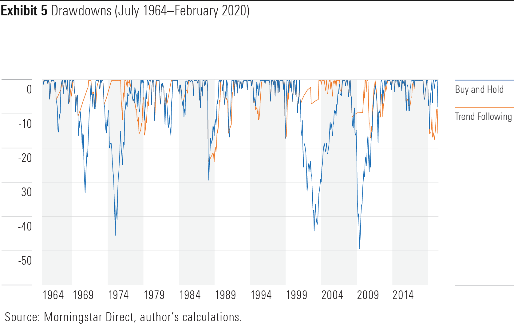 Rkt Stock Morningstar 2019 Fund Flows In 9 Charts Morningstar / Get