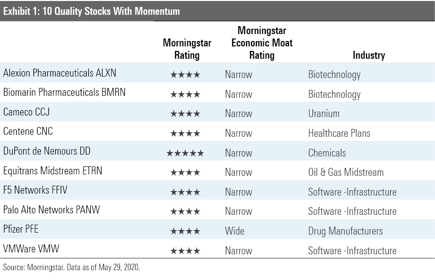 10 Undervalued Stocks With Momentum Morningstar