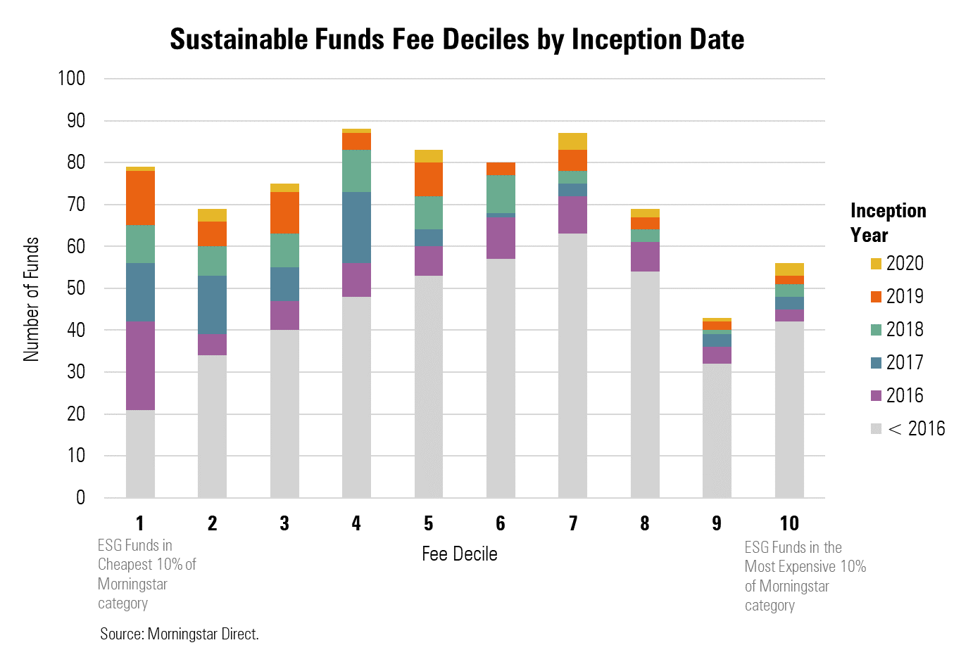 Fidelity S&P 500 Index Fund Morningstar Read This Before Buying