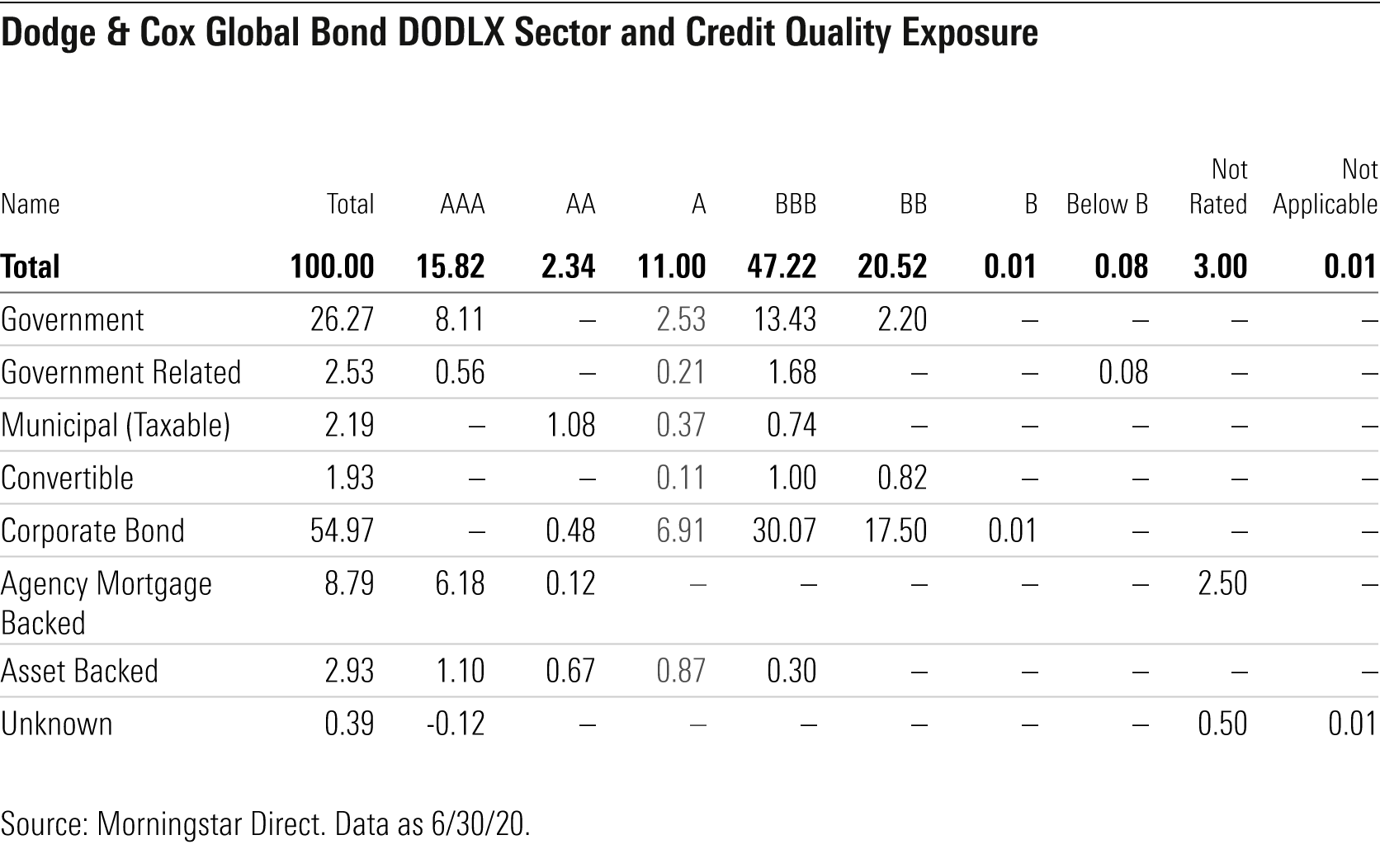 How risky is risky in world bond funds?