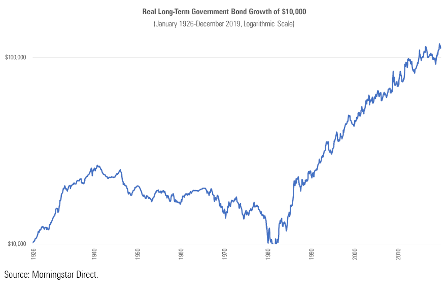 Can You Predict the Next Downturn? (Bond Edition) Morningstar