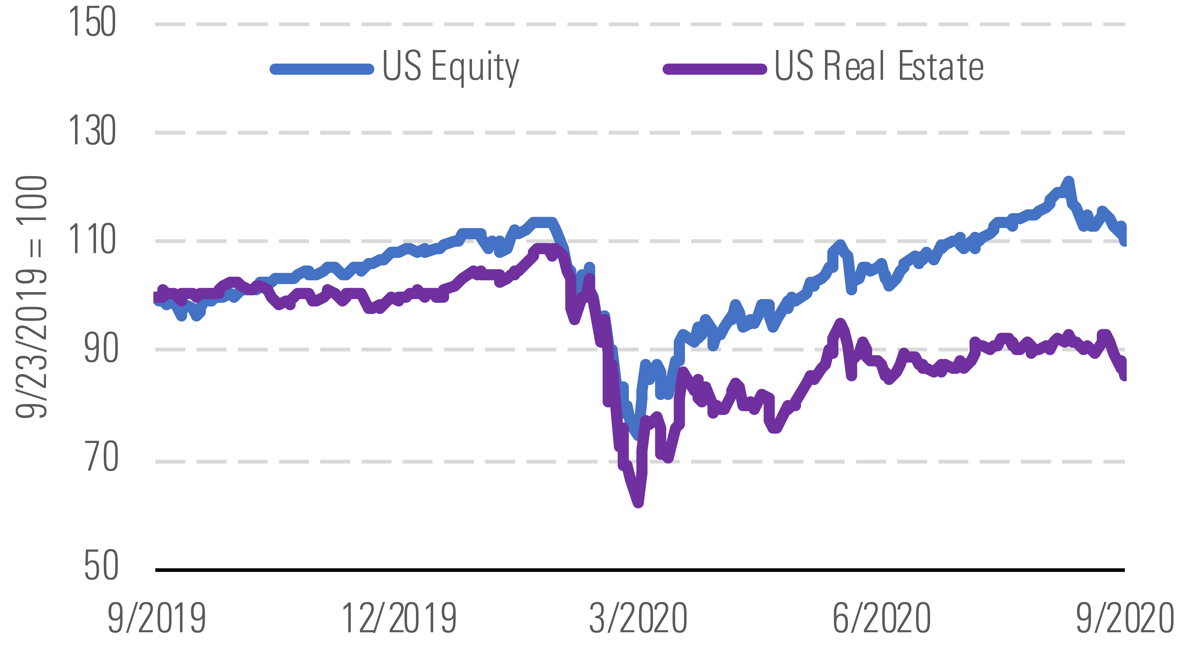 Lots of Opportunities in YieldRich Real Estate Sector Morningstar