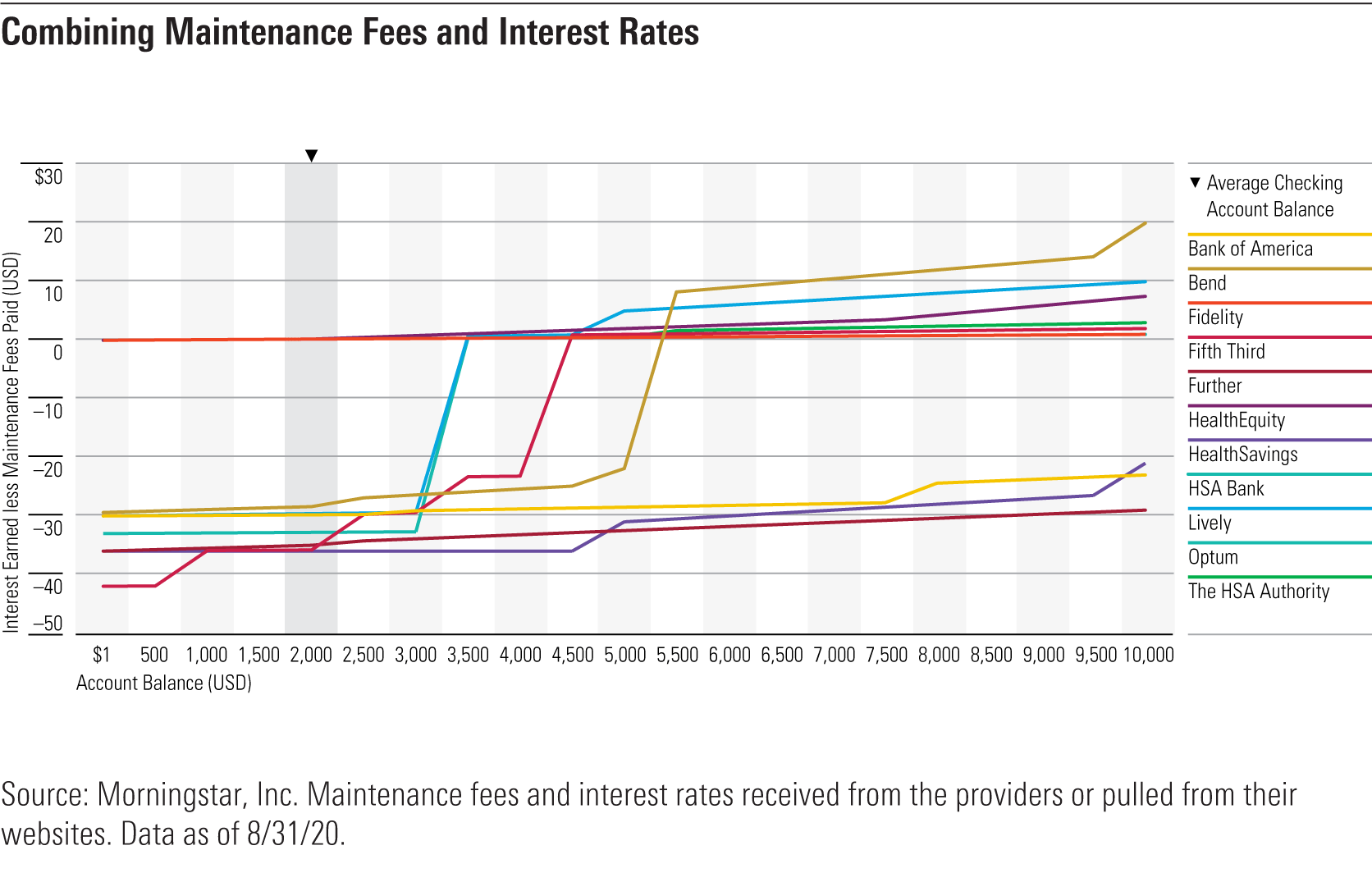 Fidelity S&P 500 Index Fund Morningstar Read This Before Buying