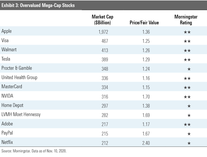 Finally Time for Value Stocks to Shine? Morningstar