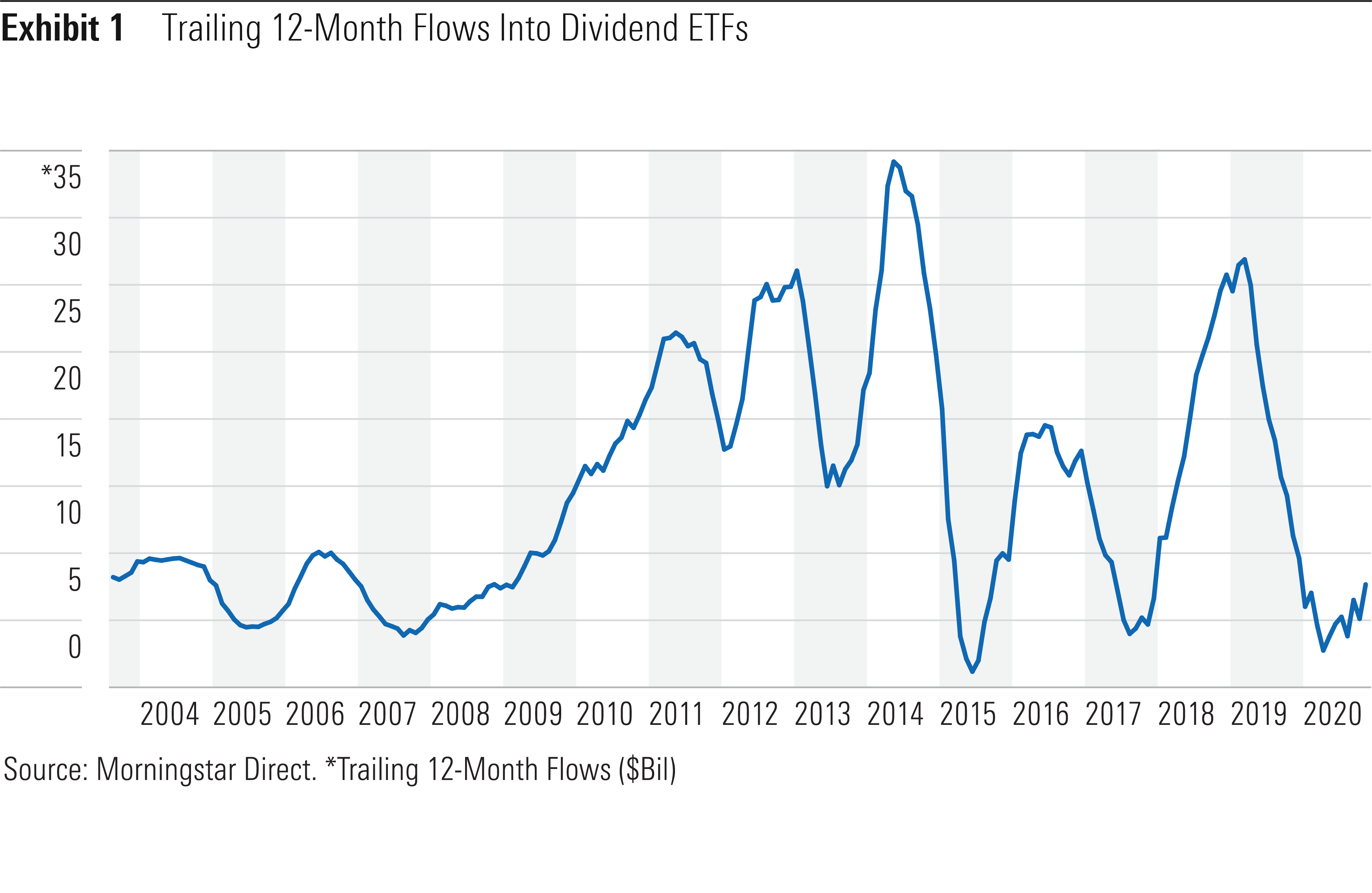 Vanguard High Dividend Yield Etf Morningstar Mang Temon