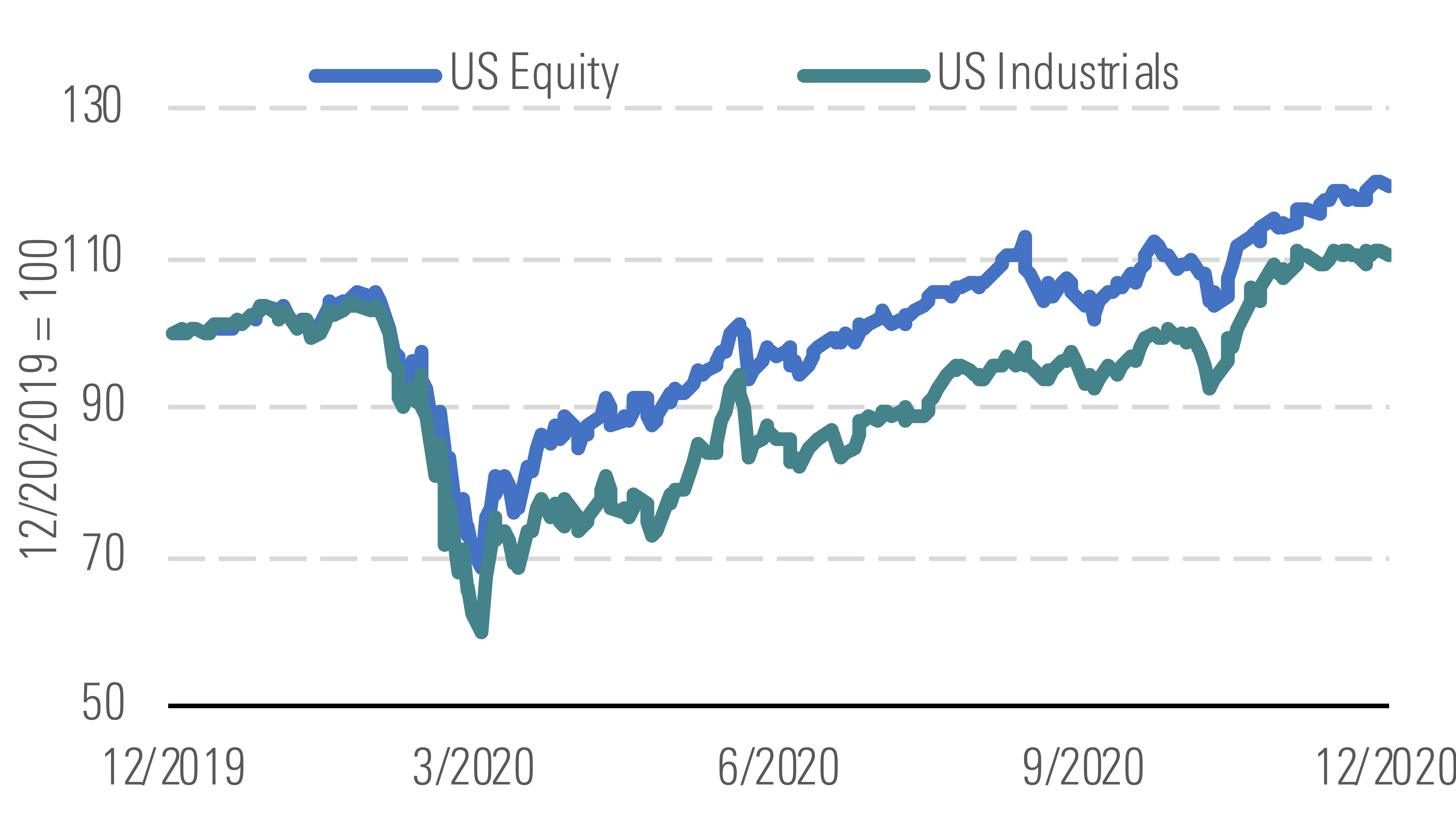 Outside of Aerospace and Defense, Few Undervalued Industrials Stocks