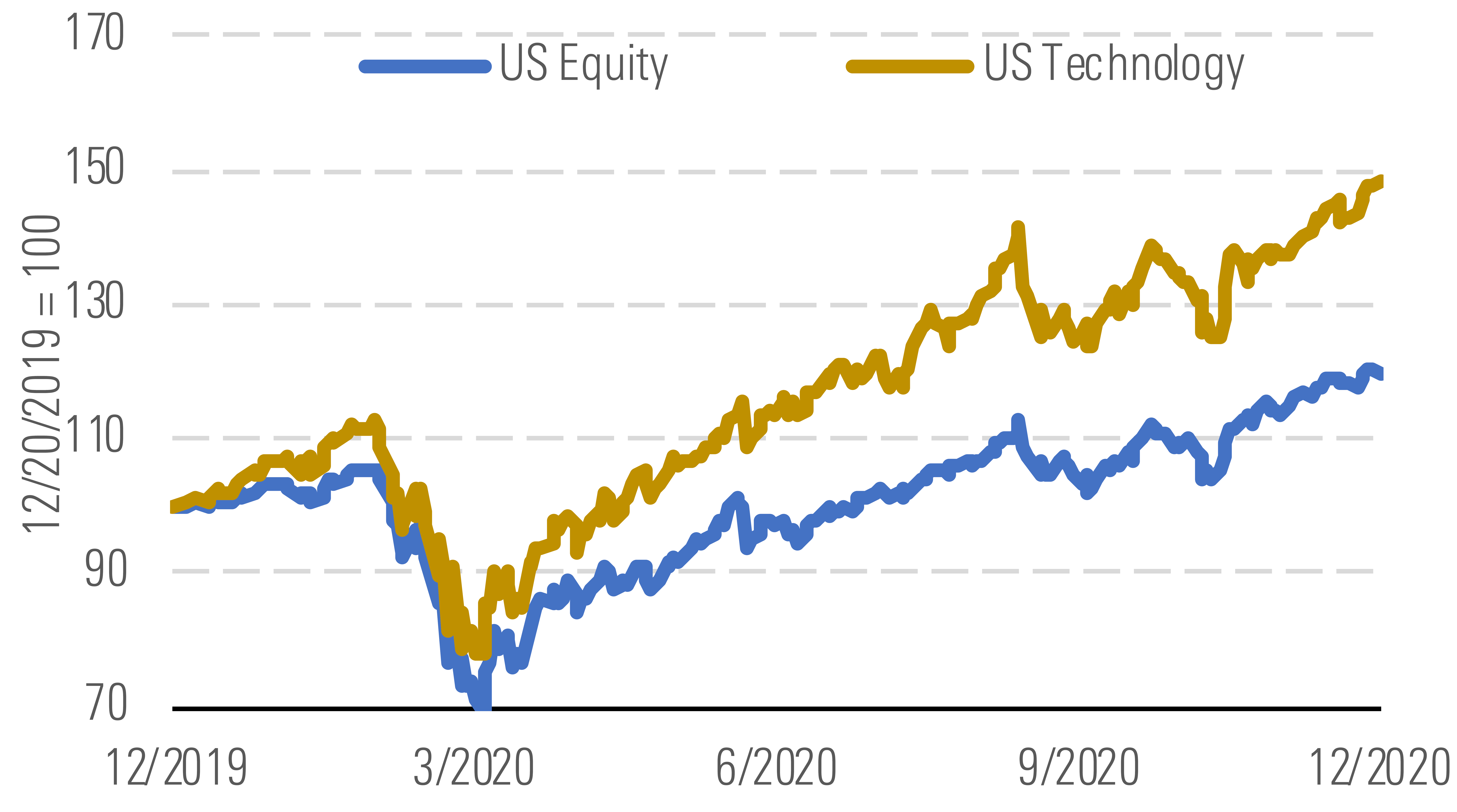 3 Undervalued Tech Stocks Morningstar