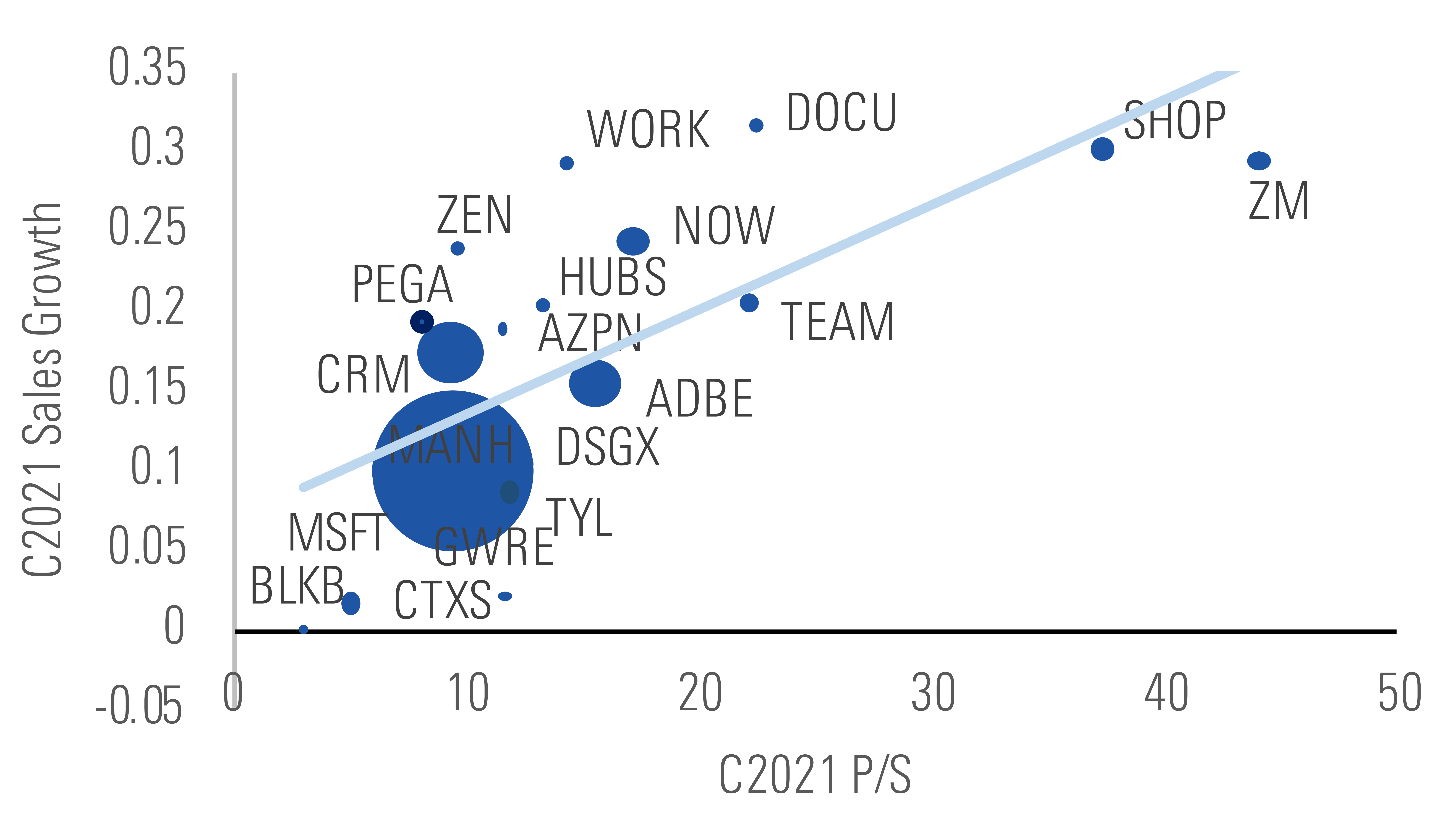 3 Undervalued Tech Stocks Morningstar