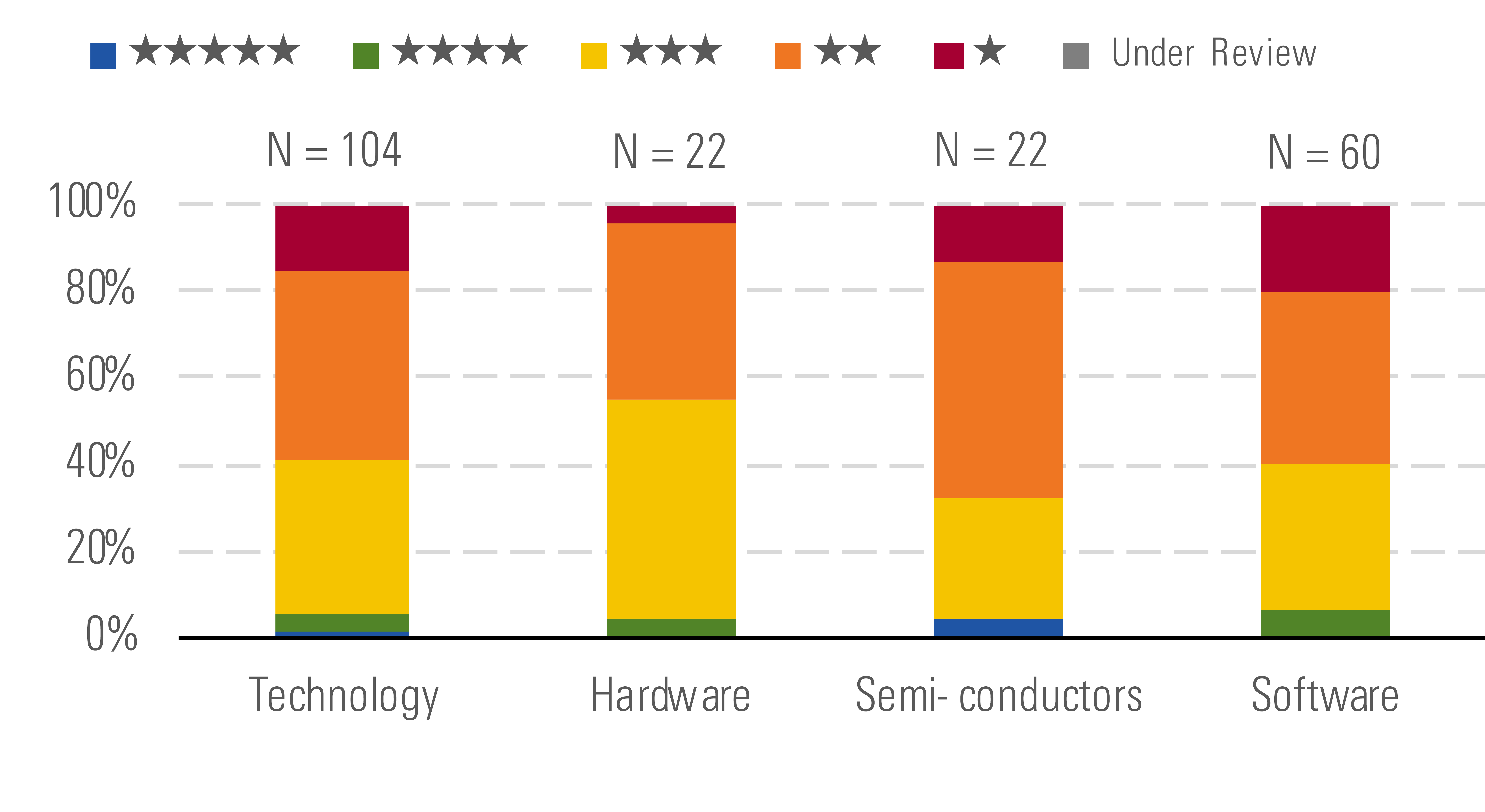 3 Undervalued Tech Stocks Morningstar