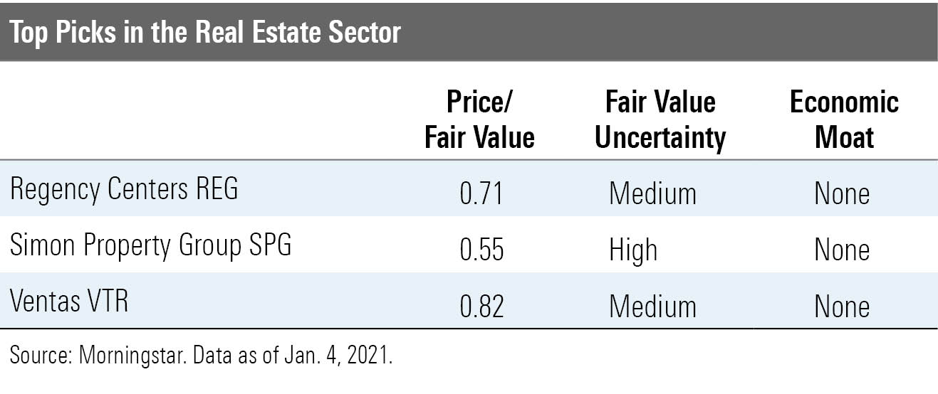 33 Undervalued Stocks for 2021 Morningstar