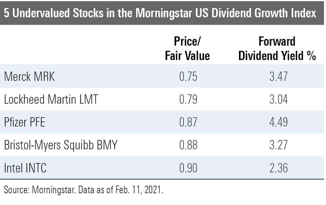 5 Undervalued DividendGrowth Stocks Morningstar