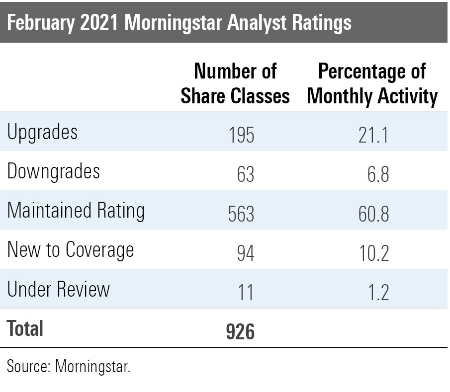 These T. Rowe Price Funds Find Gold Morningstar