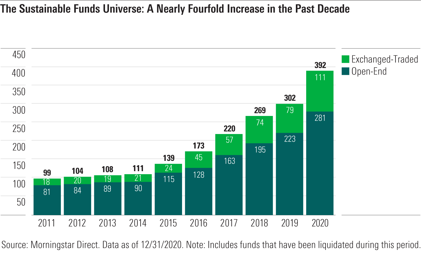 Not All Sustainable Funds Are Equally Sustainable Morningstar