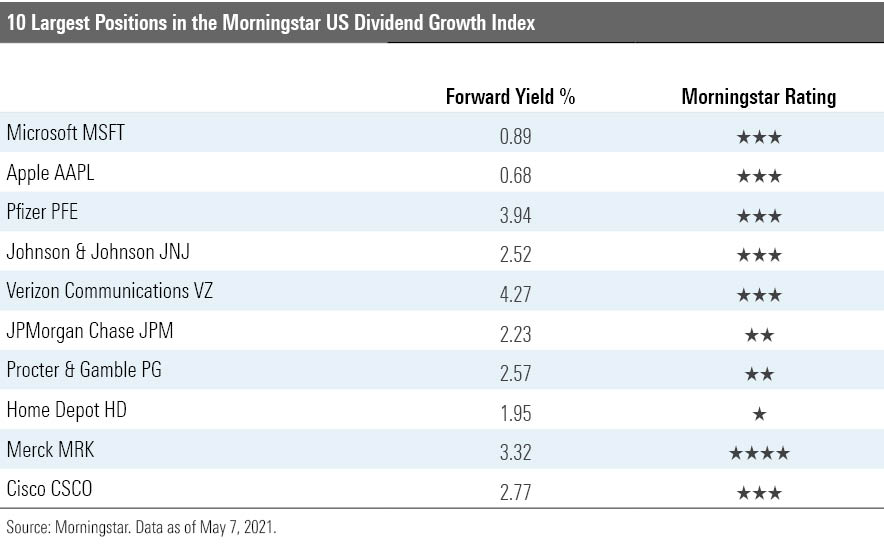 10 Superior Dividend Stocks Morningstar