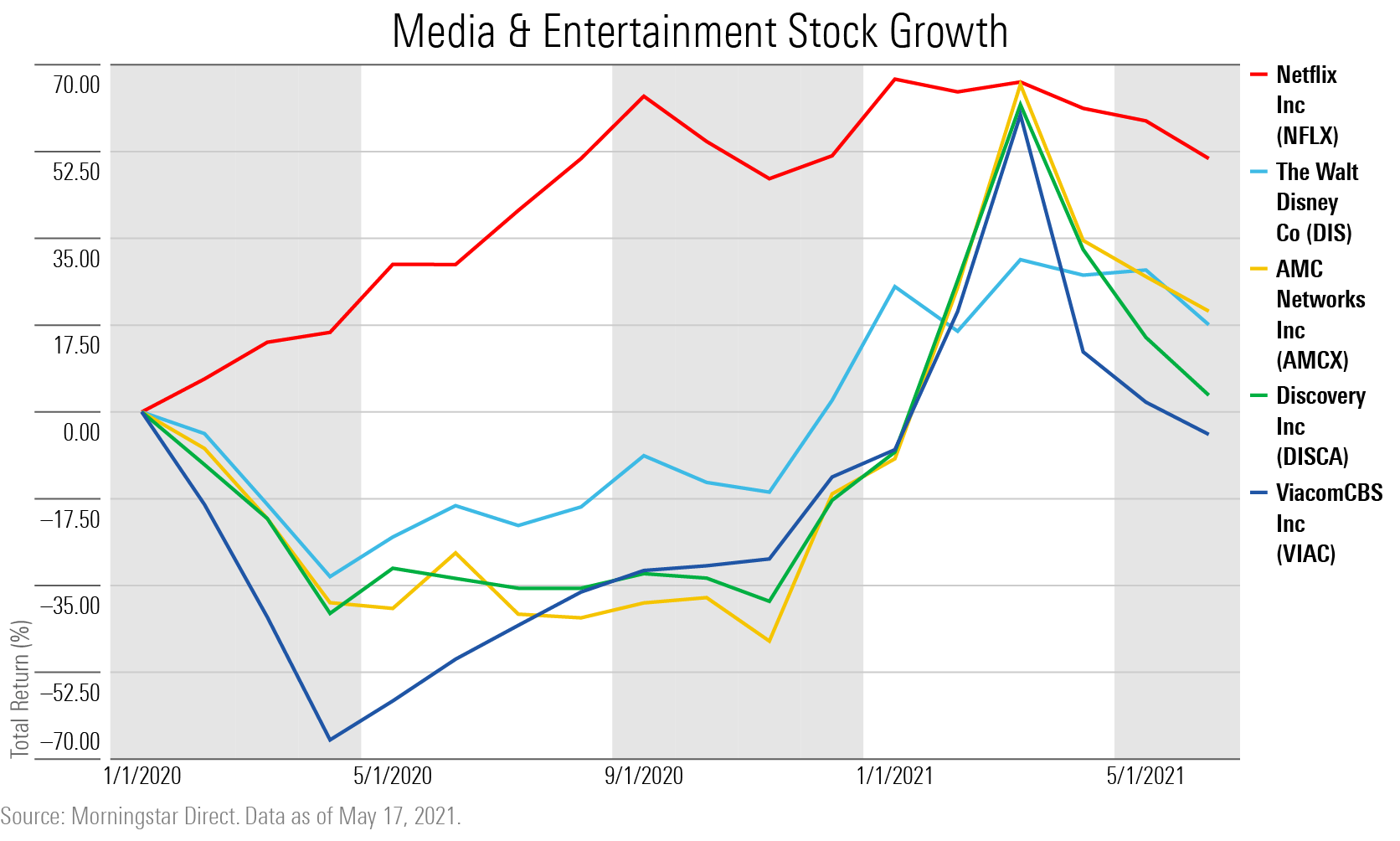 3 Undervalued Media Stocks Morningstar