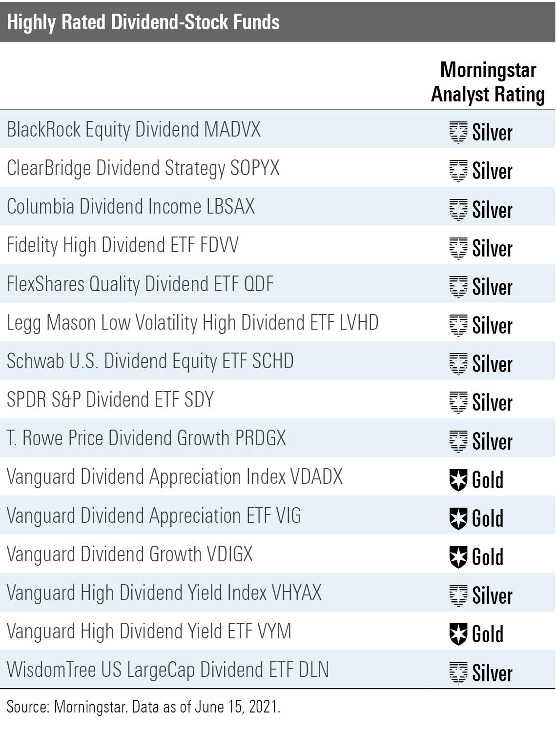 Stocks With Best Dividends Sgx Dividend Stock Tracker dfaizal