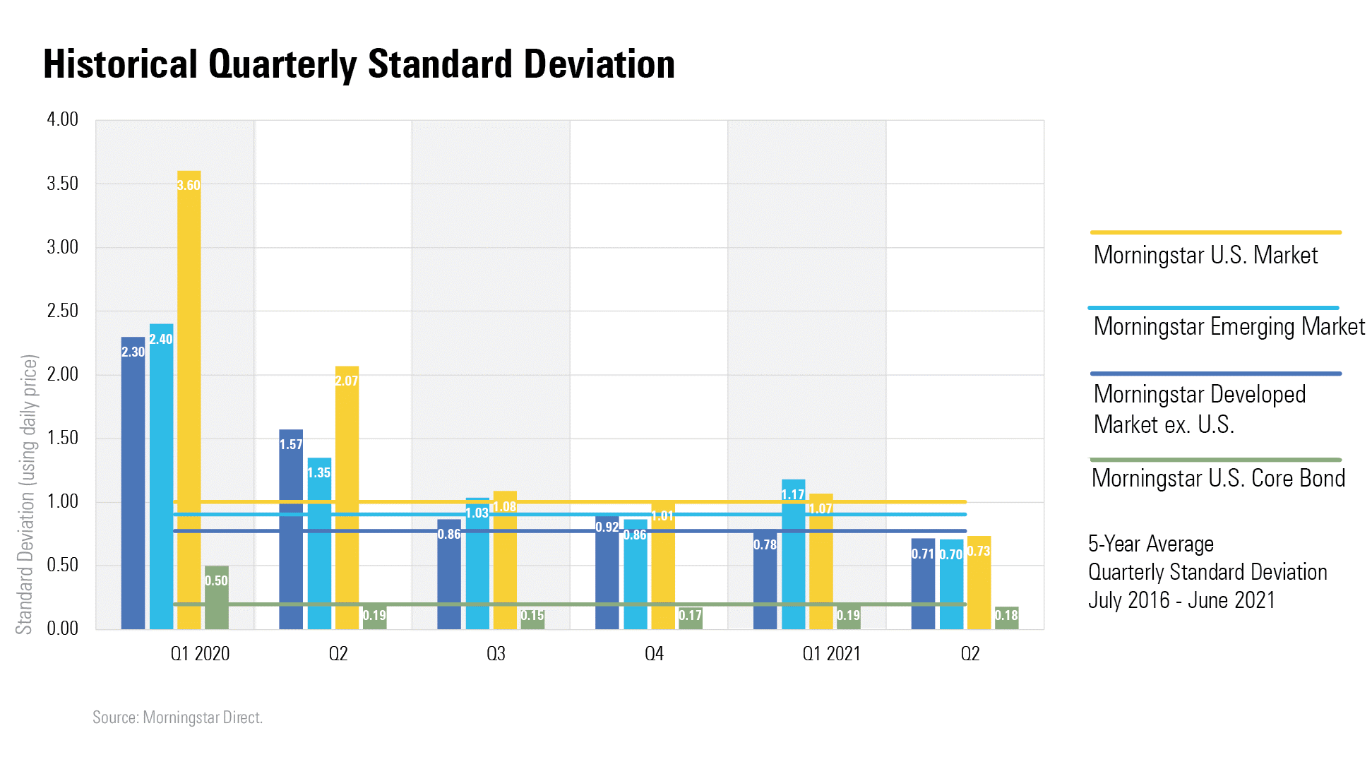 high point market fall 2023 Q2 2021 Market Performance in 7 Charts Morningstar