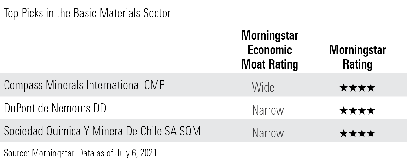 33 Undervalued Stocks for the Third Quarter Morningstar