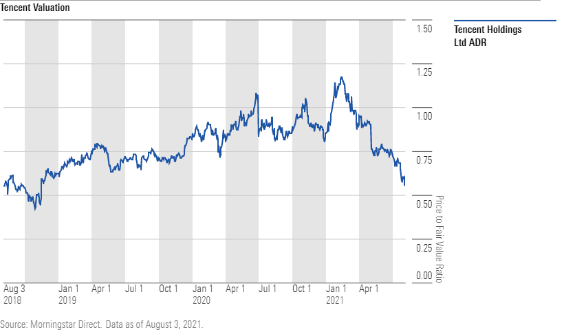 4 Very Undervalued WideMoat China Stocks Morningstar