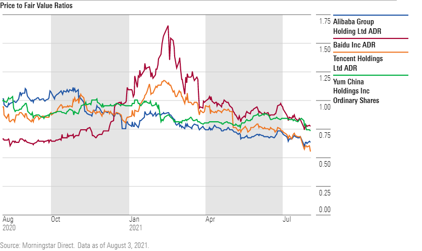 4 Very Undervalued WideMoat China Stocks Morningstar