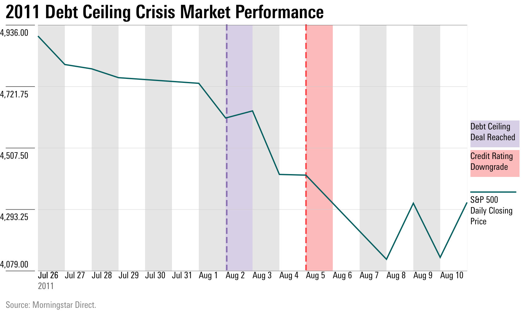 Us Debt Ceiling Historical Data Shelly Lighting