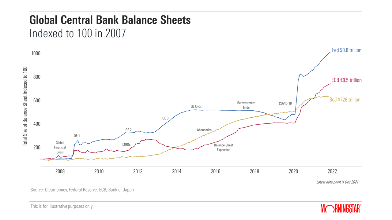 Protecting Portfolios From Inflation Morningstar