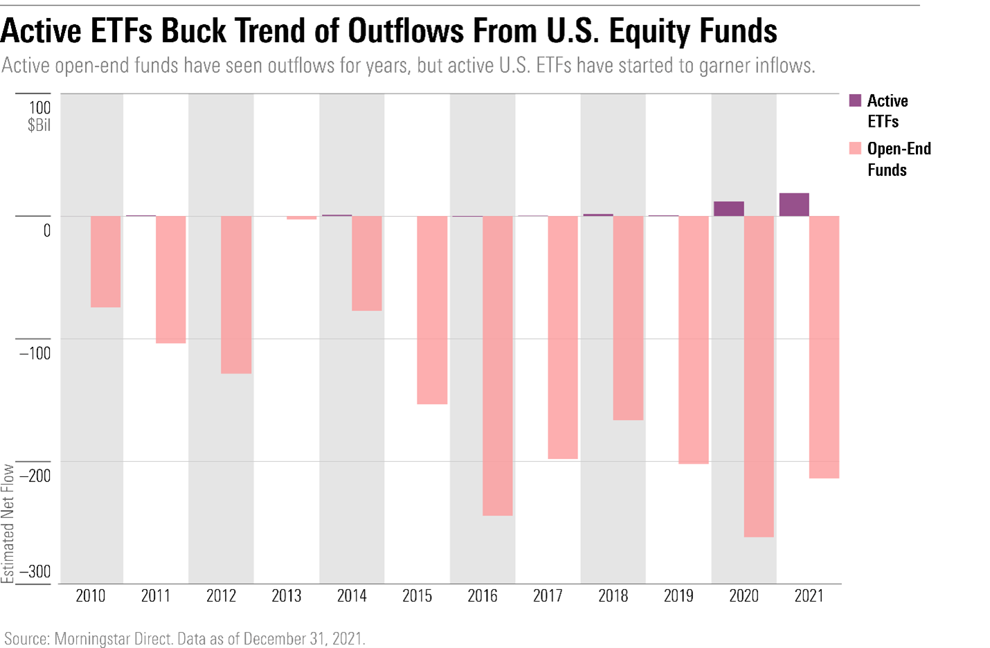 7 Charts on the Rapid Ascent of Active ETFs Morningstar