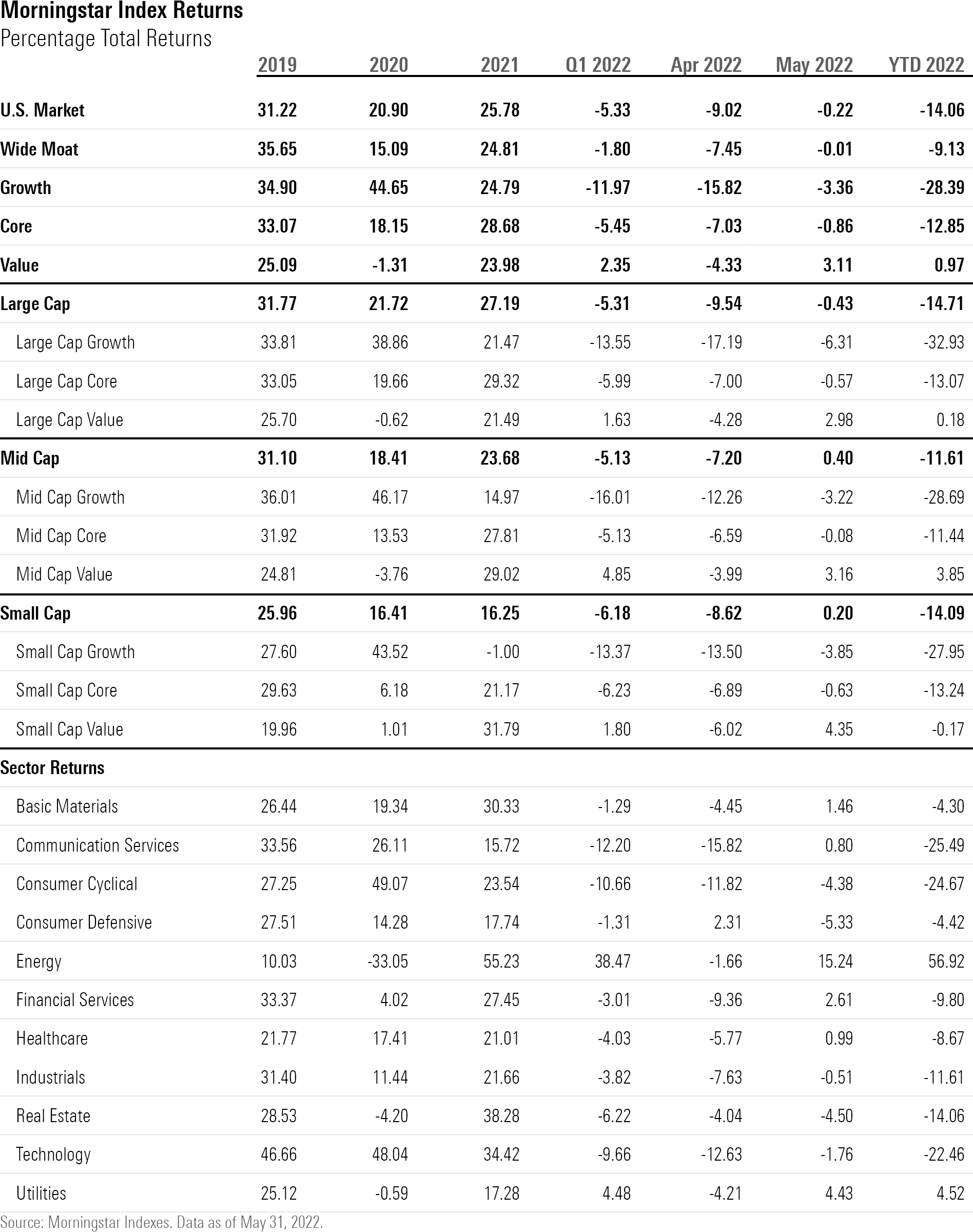 undervärderade aktier 2023 Amerikanska Aktier Handlas Till Ovanlig Rabatt | Morningstar