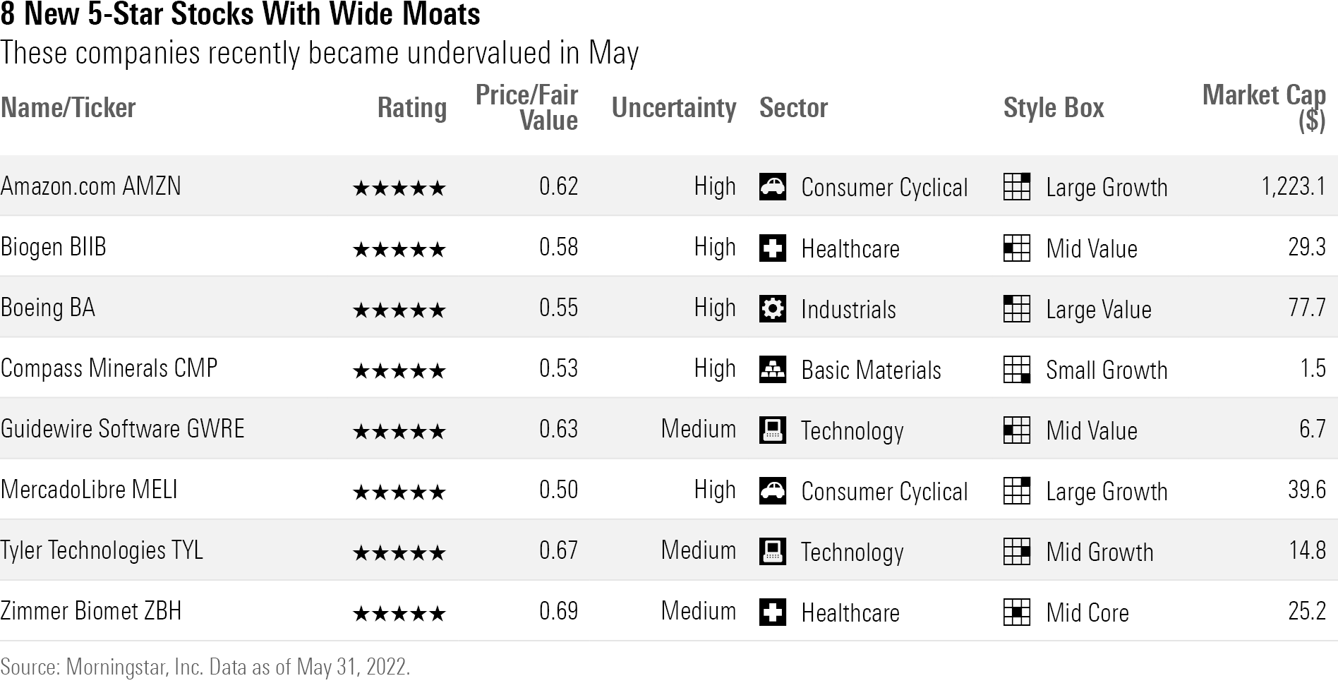 undervärderade aktier 2023 Amerikanska Aktier Handlas Till Ovanlig Rabatt | Morningstar
