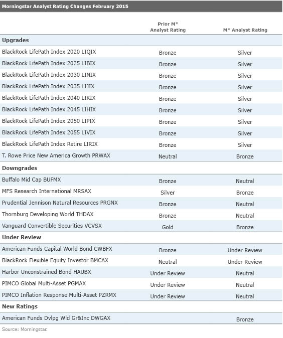 T. Rowe Price Upgrade Leads the Way in February Morningstar