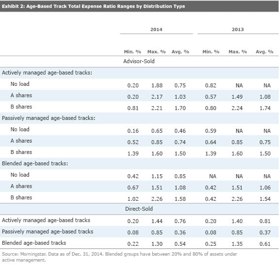 Is Your CollegeSavings Plan Charging a Fair Fee? Morningstar