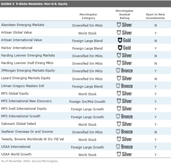 Morningstar Top Rated Mutual Funds MORNING WALLS