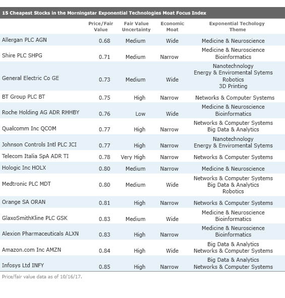 15 Cheap Stocks That Could Launch the 'Next Big Thing' Wealth Insider Alert