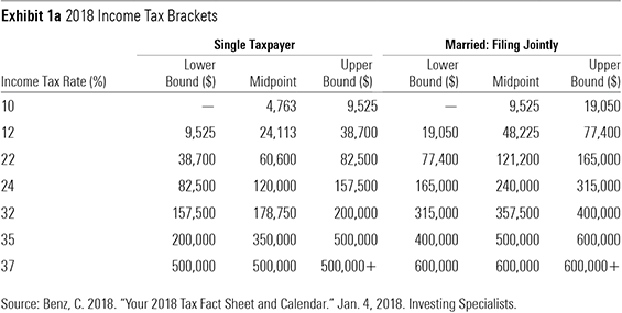 How Much of Your ETF's Dividend Is Qualified? Morningstar