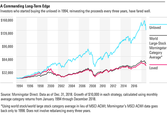 Vanguard Total International Stock Index Fund Admiral Shares