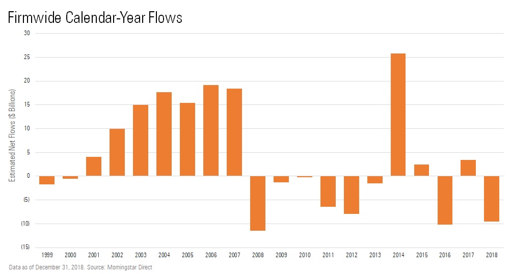 Dodge And Cox Global Stock Fund Morningstar Stocks Walls