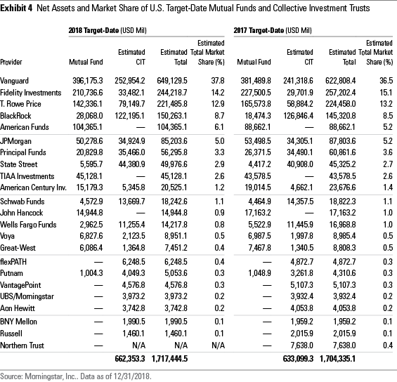 Price Continues to Rule the TargetDate Fund Landscape Morningstar