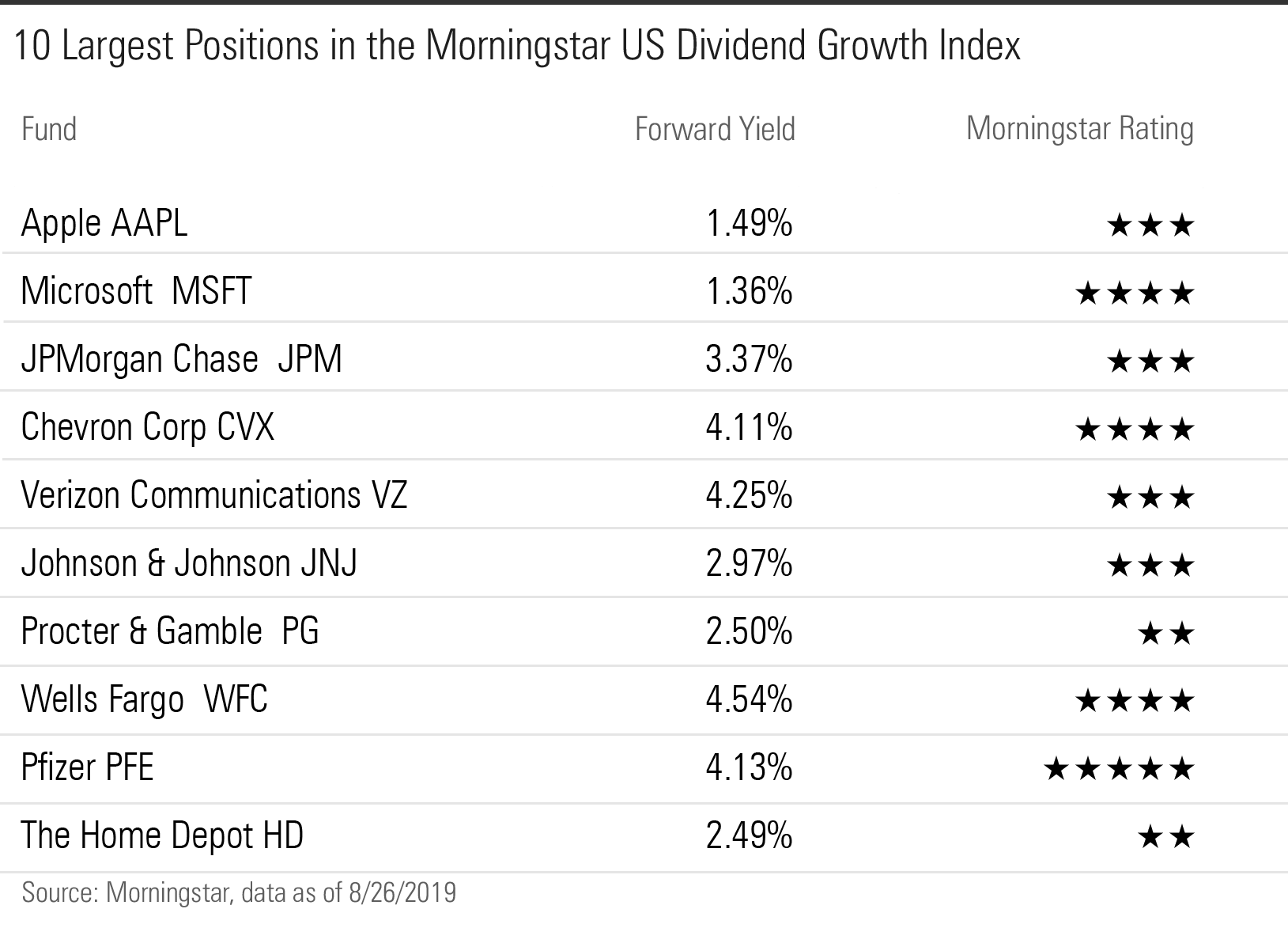Morningstar Us Dividend Growth Index MORNING WALLS