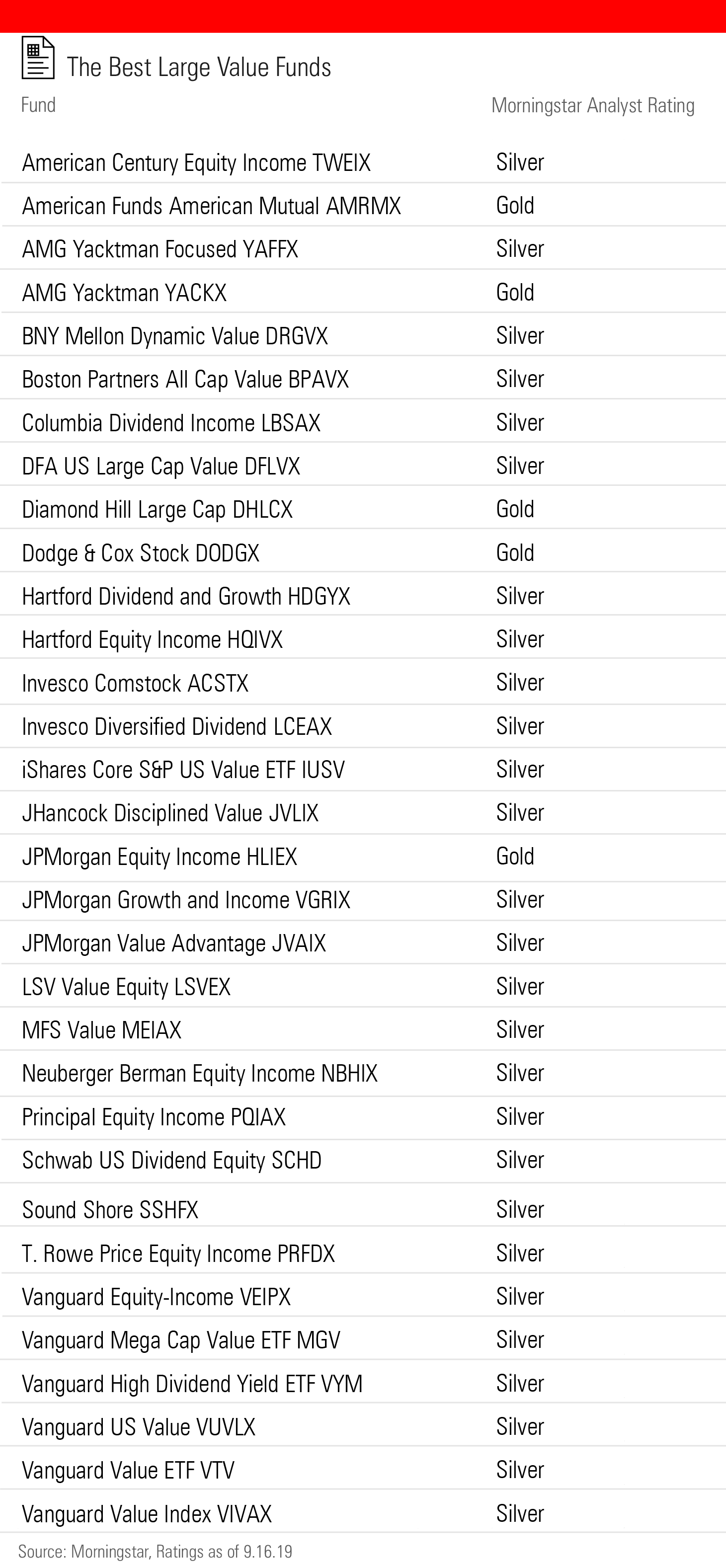 Best Index Funds Morningstar 2020 Best Quality