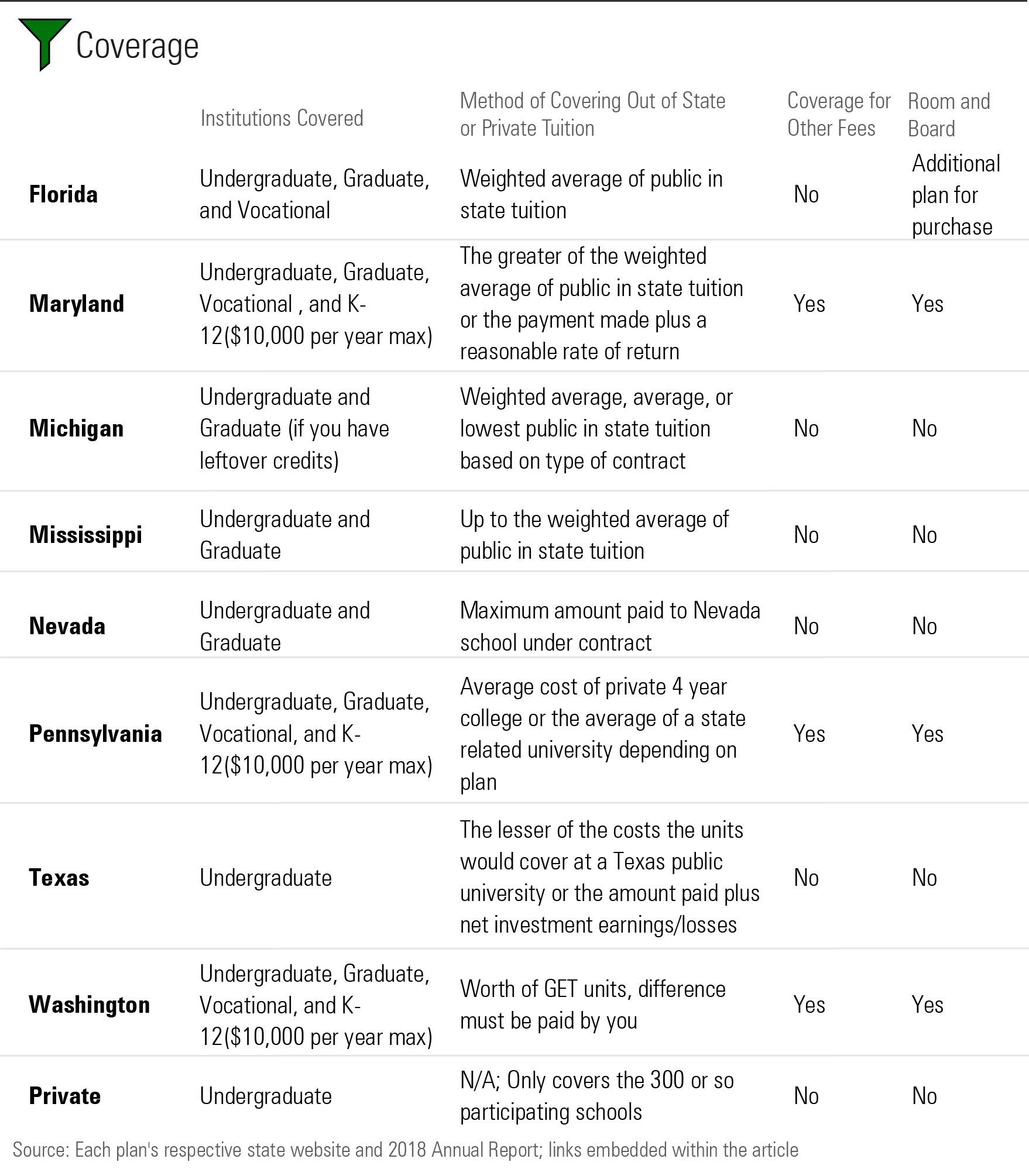 A Primer on Prepaid 529 Plans Morningstar