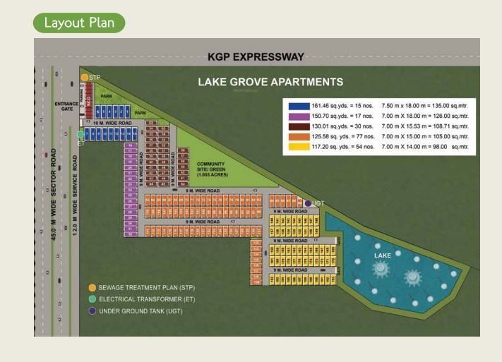 1130 sq ft Plot for Sale in TDI Infratech Chitrakoot Sector 64 Sonepat