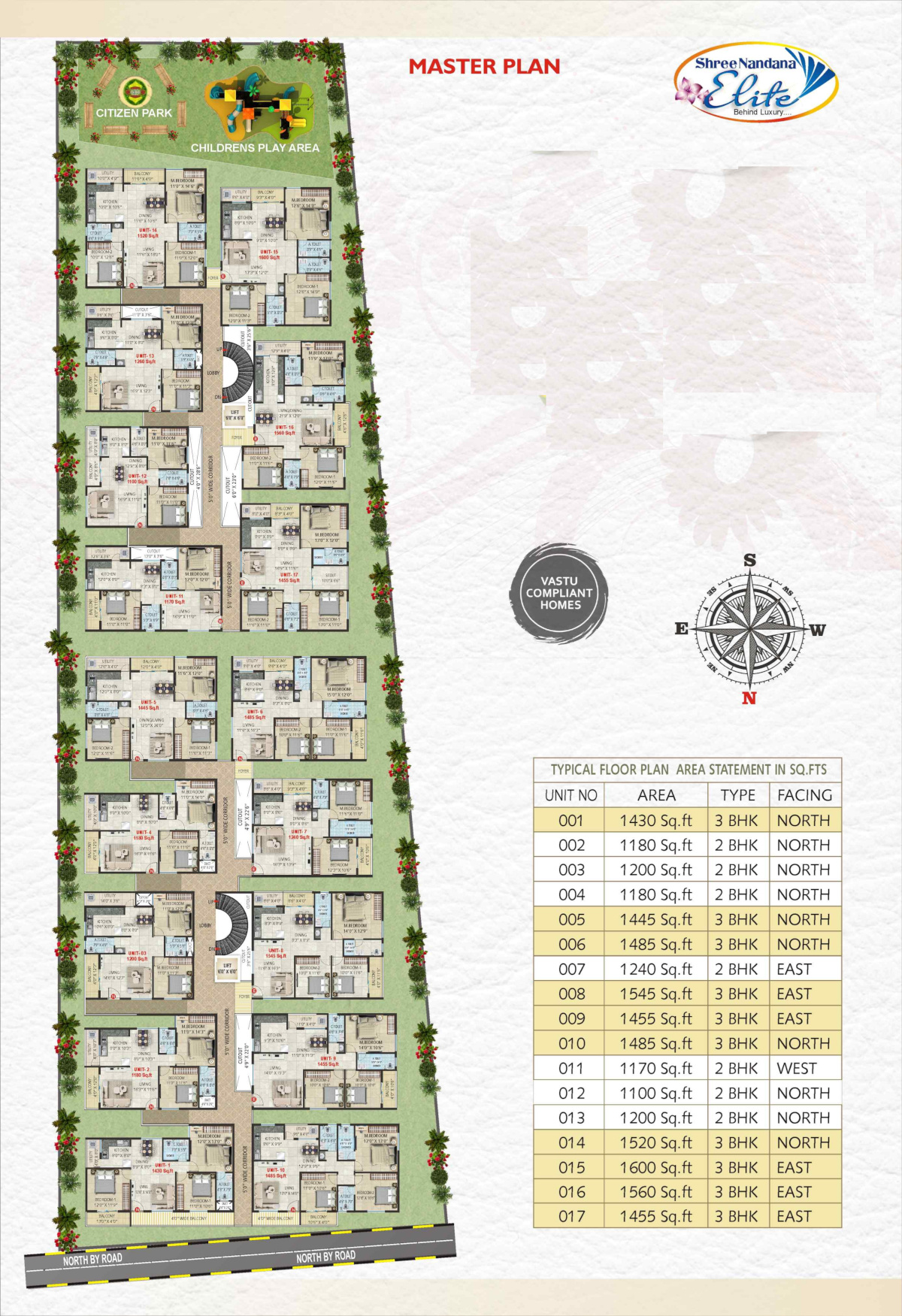 Shree Nandana Elite in Electronic City Phase 1, Bangalore Price