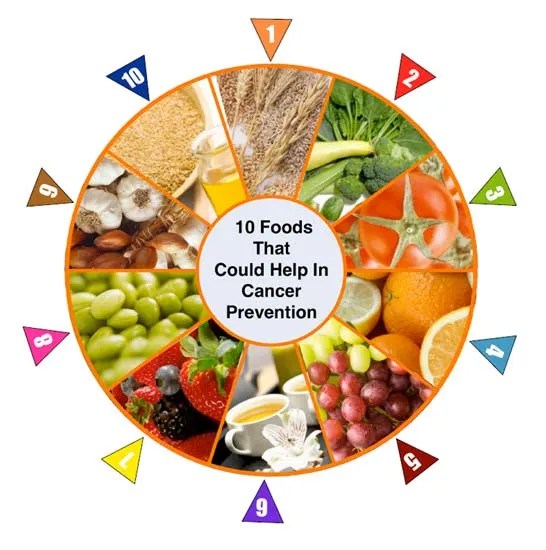 Causes Cancer Food That Causes Cancer