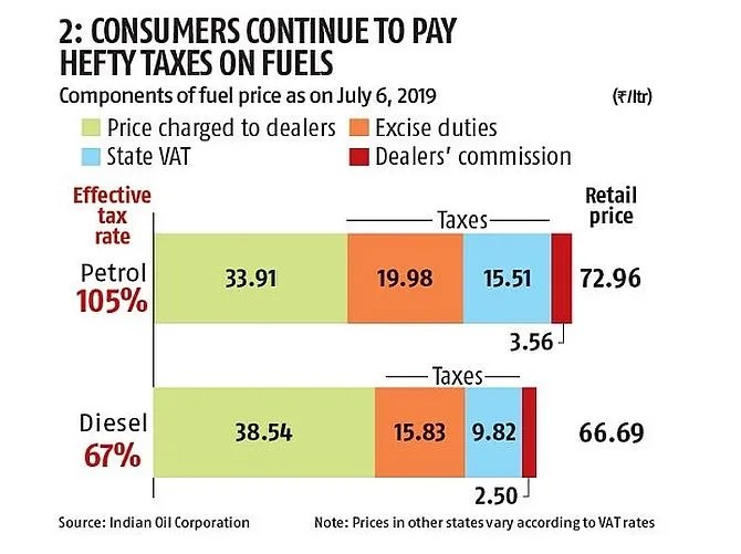 Diesel Fuel Tax By State Map Map